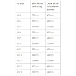 Grubs Frostline 5.0 Wellington Boots - Moss Green 8 Grubs Frostline 5.0 Wellington Boots - Moss Green -ridebedford shop grubs sg 1